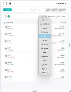 فیلترهای واگرایی راه حلی هوشمندانه